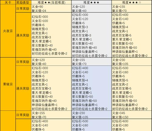 完美世界如何设置段位？达到最高段位需要哪些条件？  第2张