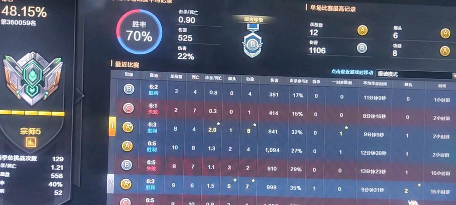 CF排位赛今日排名达到多少才能参与？如何查看当前排名？  第2张