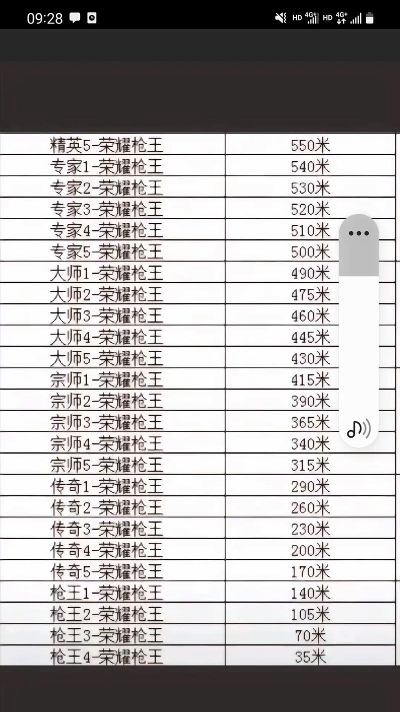 CF排位赛今日排名达到多少才能参与？如何查看当前排名？  第1张