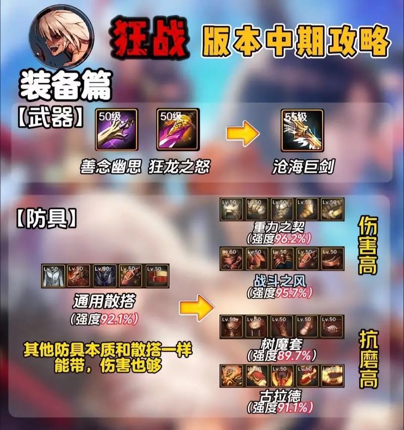dnf手游角色继承最佳方案是什么？  第3张