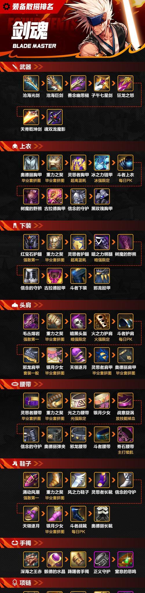 dnf中更换武器精通的方法和步骤是什么？  第2张