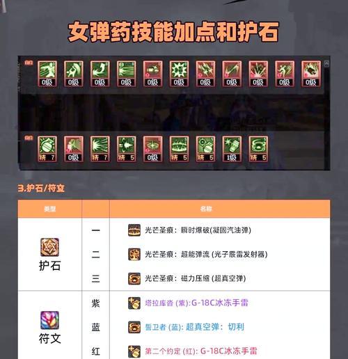 DNF弹药专家应堆砌哪些属性？属性选择对战斗有何影响？  第2张