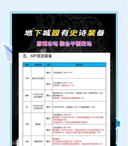 地下城频道中哪些装备容易出？频道选择对装备掉落的影响是什么？  第1张