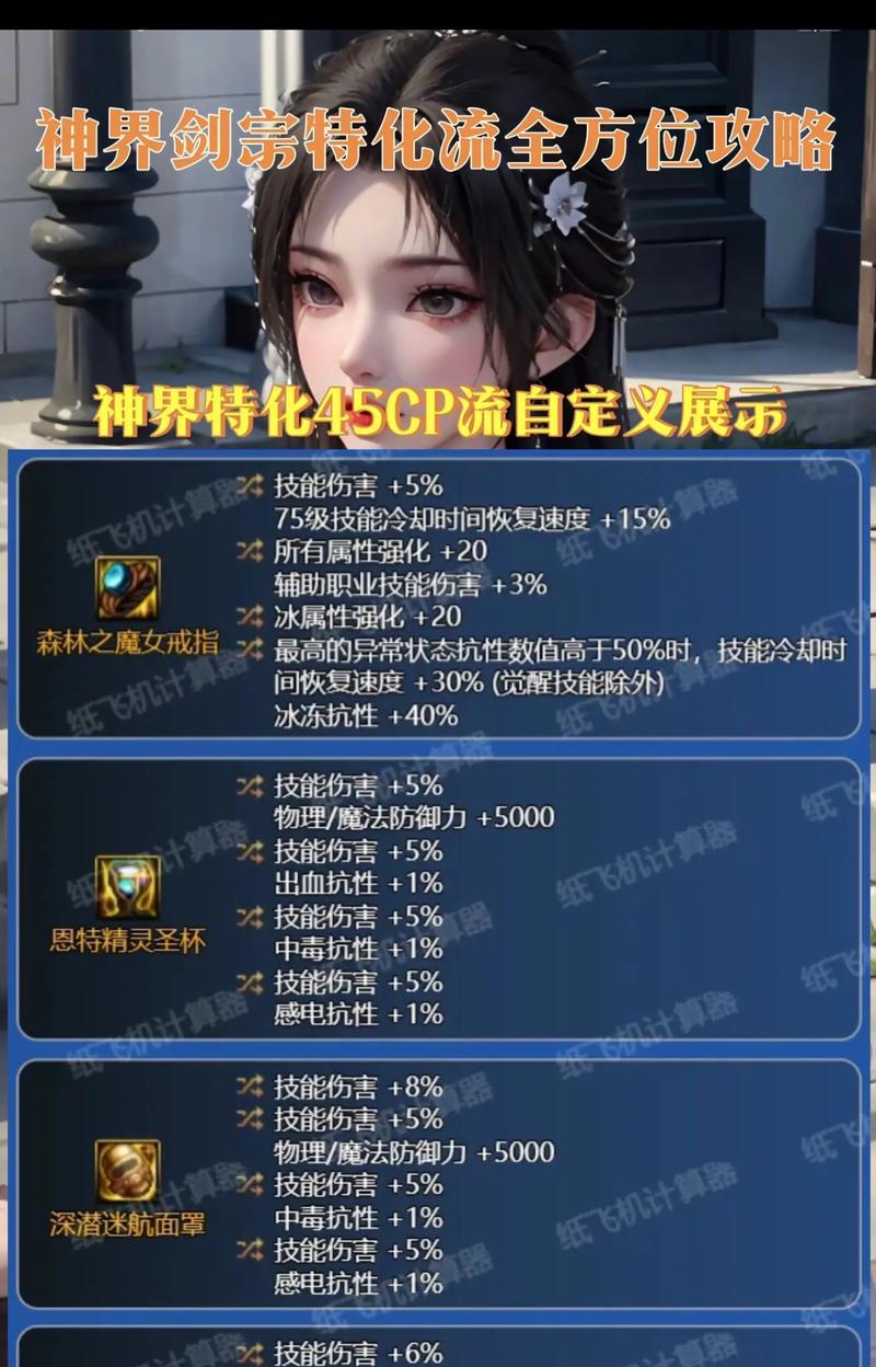 DNF天赋特性获取途径？天赋特性如何激活？  第1张