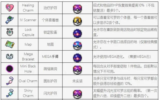 口袋妖怪肉鸽下载方法是什么？  第2张