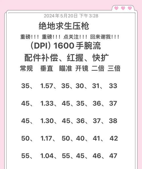 绝地求生热力值设置方法？如何调整热力值参数？  第3张