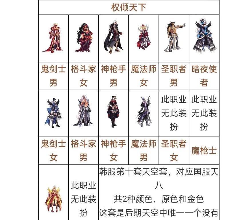 地下城与勇士天二套装搭配技巧是什么？  第2张