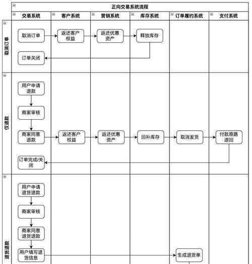 原始征途玩家间交易流程是什么？  第2张