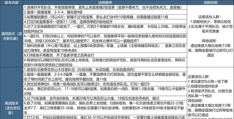征途圣灵石任务的具体完成方法是什么？  第3张