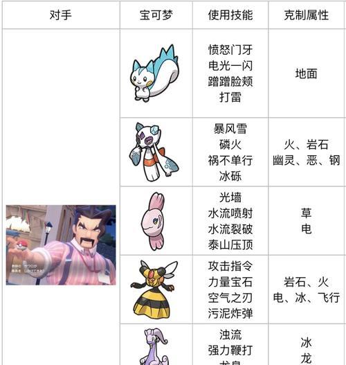 口袋妖怪游戏中快速练级的技巧有哪些？  第3张