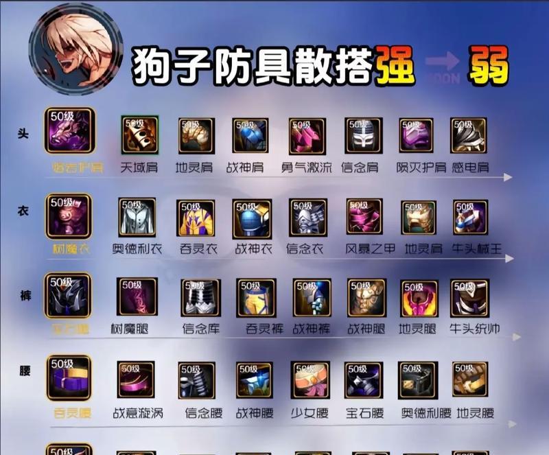 地下城与勇士如何玩得更好？有哪些技巧和建议？  第1张