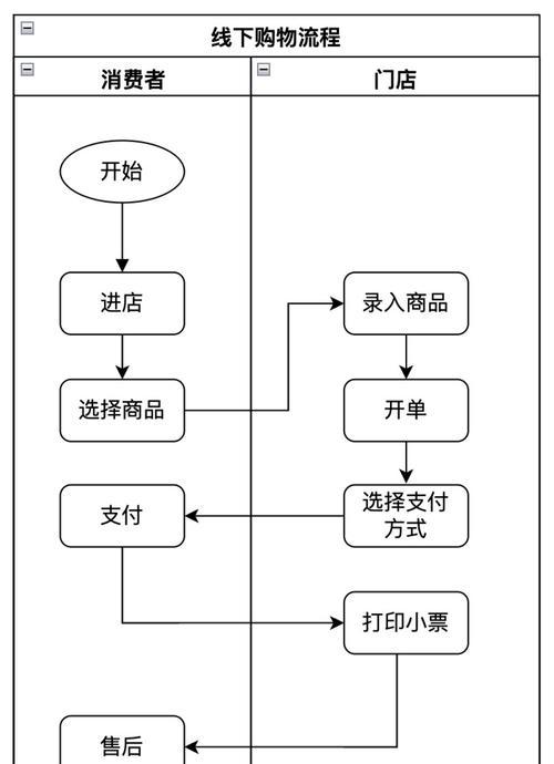 绝地求生物品收购平台使用？交易流程是怎样的？  第2张