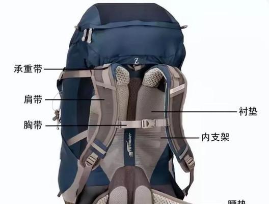 背包无法佩戴的解决方法是什么？如何避免这种情况？  第2张