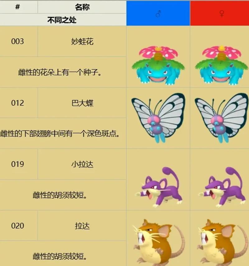口袋妖怪繁殖方法有哪些？  第1张