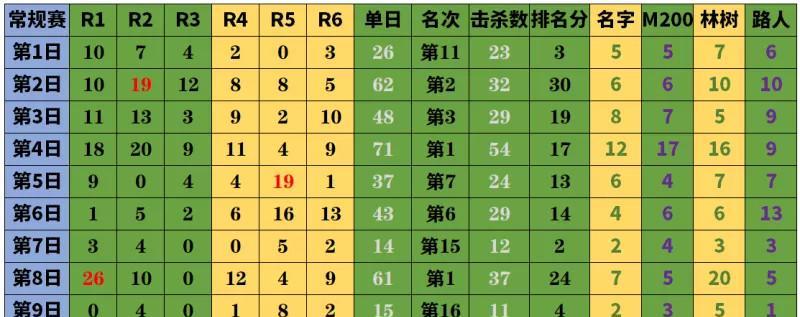 绝地求生特殊车辆的抽取方法是什么？概率如何？  第2张