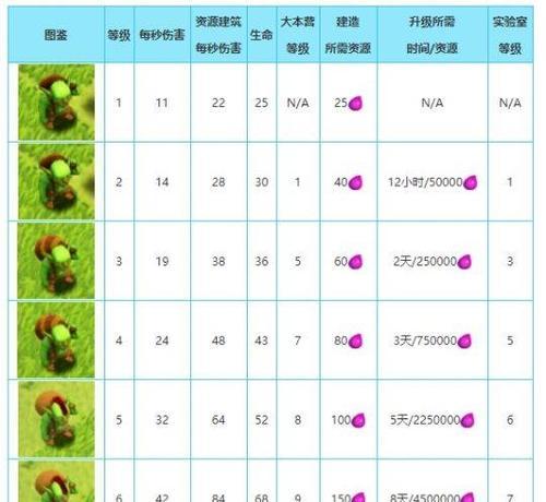 部落冲突装备等级提升技巧有哪些？  第2张