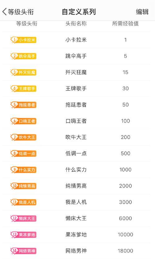 部落冲突qq群聊头衔设置方法是什么？如何自定义头衔？  第2张