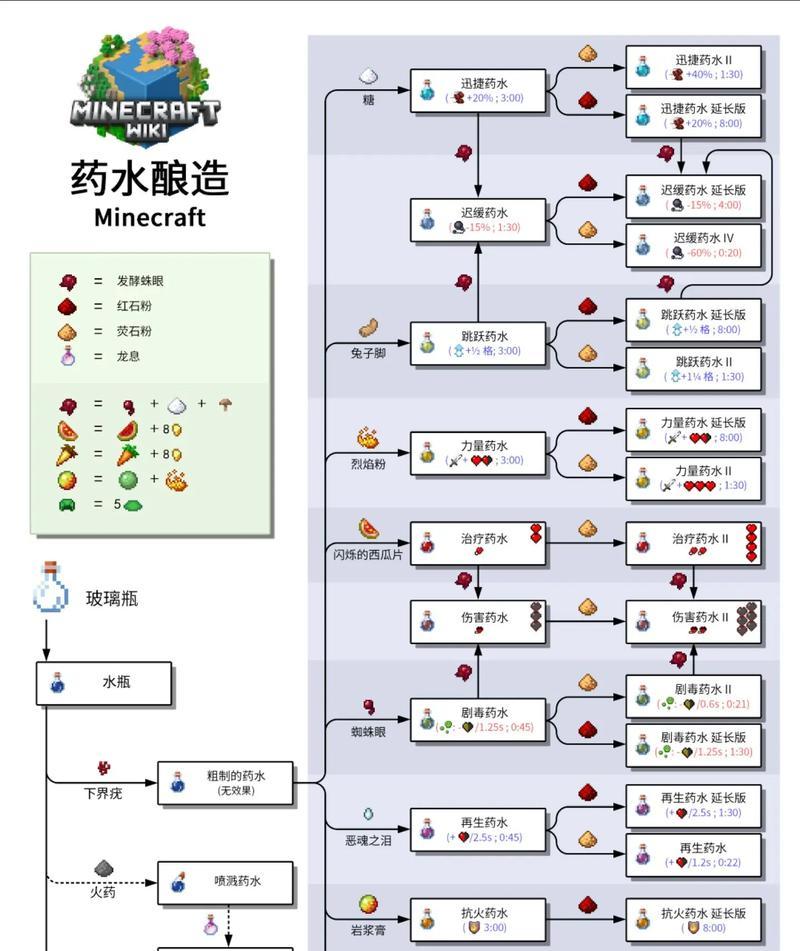 部落冲突造兵药水获取方法是什么？如何快速获得造兵药水？  第2张