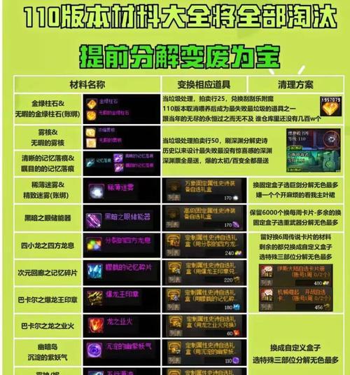 地下城与勇士老玩家回归指南是什么？有哪些更新？  第3张