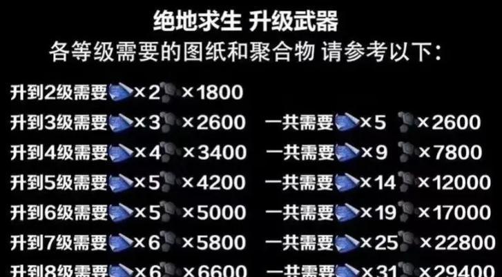 绝地求生隼鸟养成方法是什么？需要哪些资源？  第2张