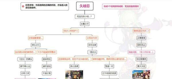 彩虹岛天空之城任务指南是什么？如何顺利通过？  第2张