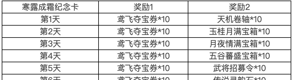 砸蛋币在三国杀中能兑换哪些物品？兑换后价值如何？  第3张