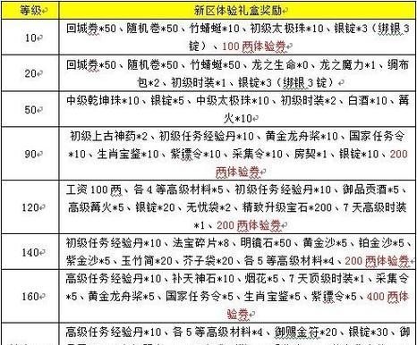 征途物品栏美化方法有哪些？  第3张