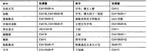 在反恐精英中如何发送打字信息？有哪些快捷键可以使用？  第1张