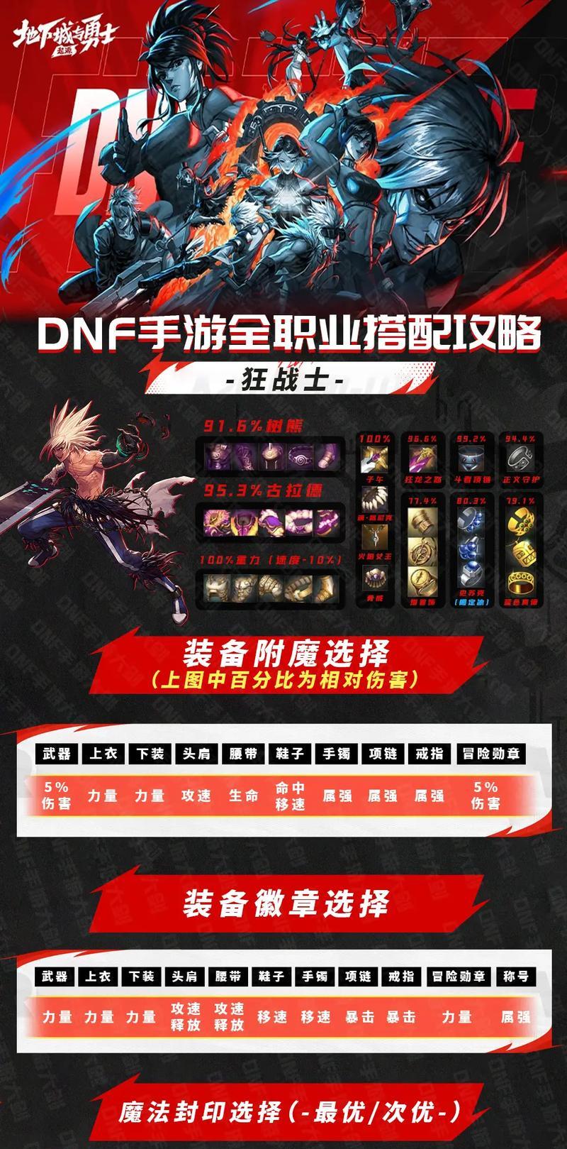 地下城与勇士手游中装备如何领取？领取装备有哪些条件？  第1张