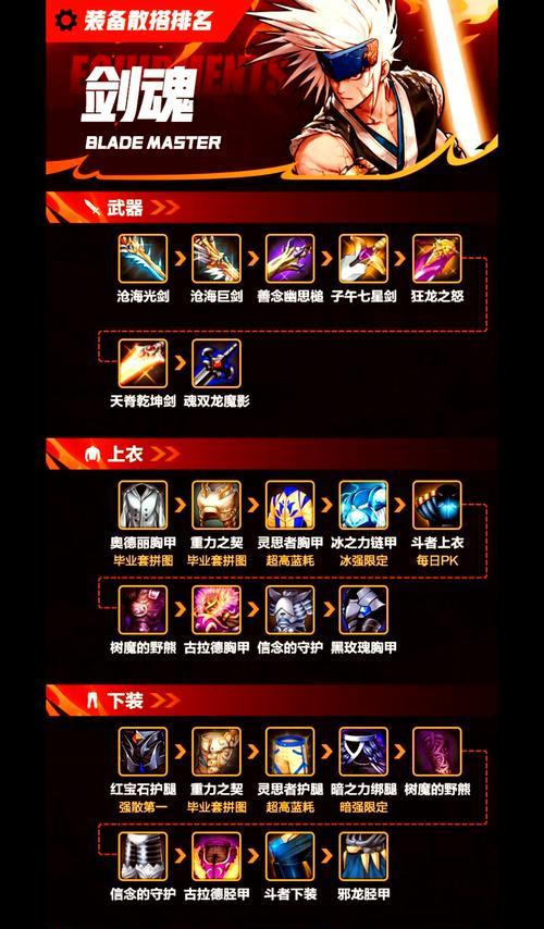 地下城与勇士手游中装备如何领取？领取装备有哪些条件？  第2张