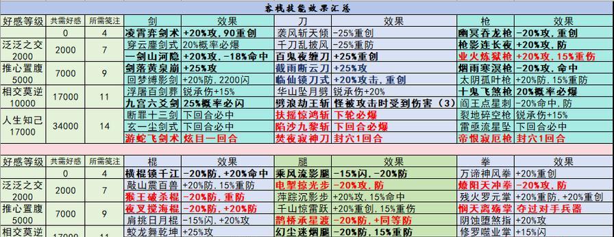 征途刺客装备属性如何修炼？有哪些技巧？  第1张