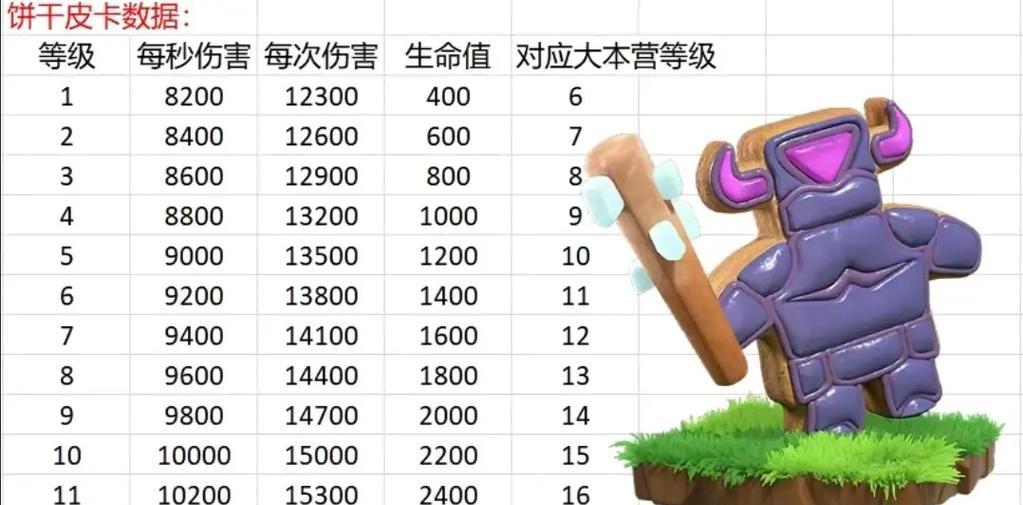 部落冲突限时兵种龙如何获得？获取龙兵种的途径有哪些？  第2张
