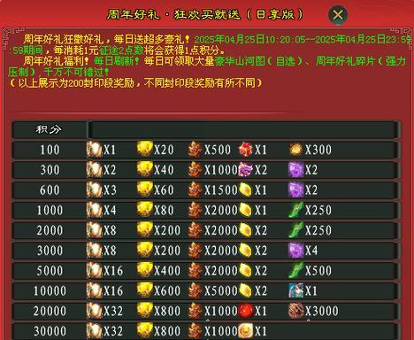 征途2元素激活条件是什么？  第1张