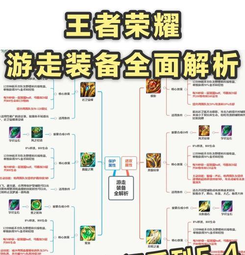 王者征途帝王装备升阶步骤是什么？  第3张