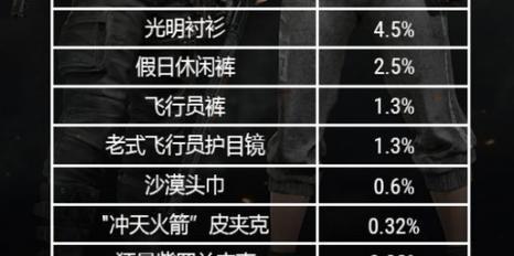 绝地求生静步解除方法是什么？  第3张