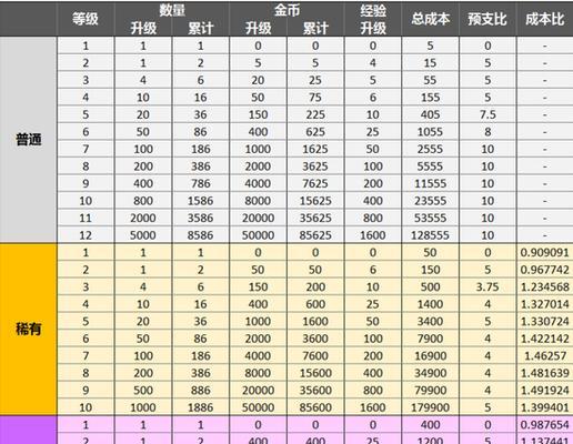 皇室战争点券升级条件是什么？  第1张