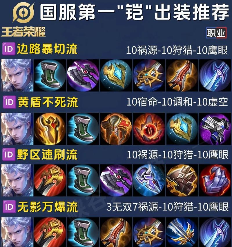 原始征途马铠不爆的技巧是什么？  第3张