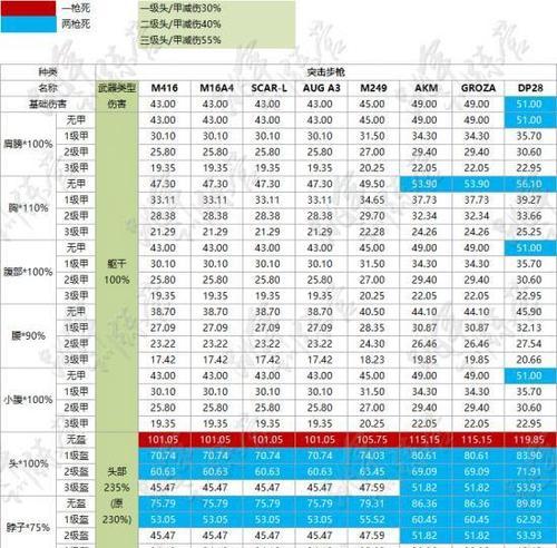 绝地求生伤害计算分的规则是什么？  第3张