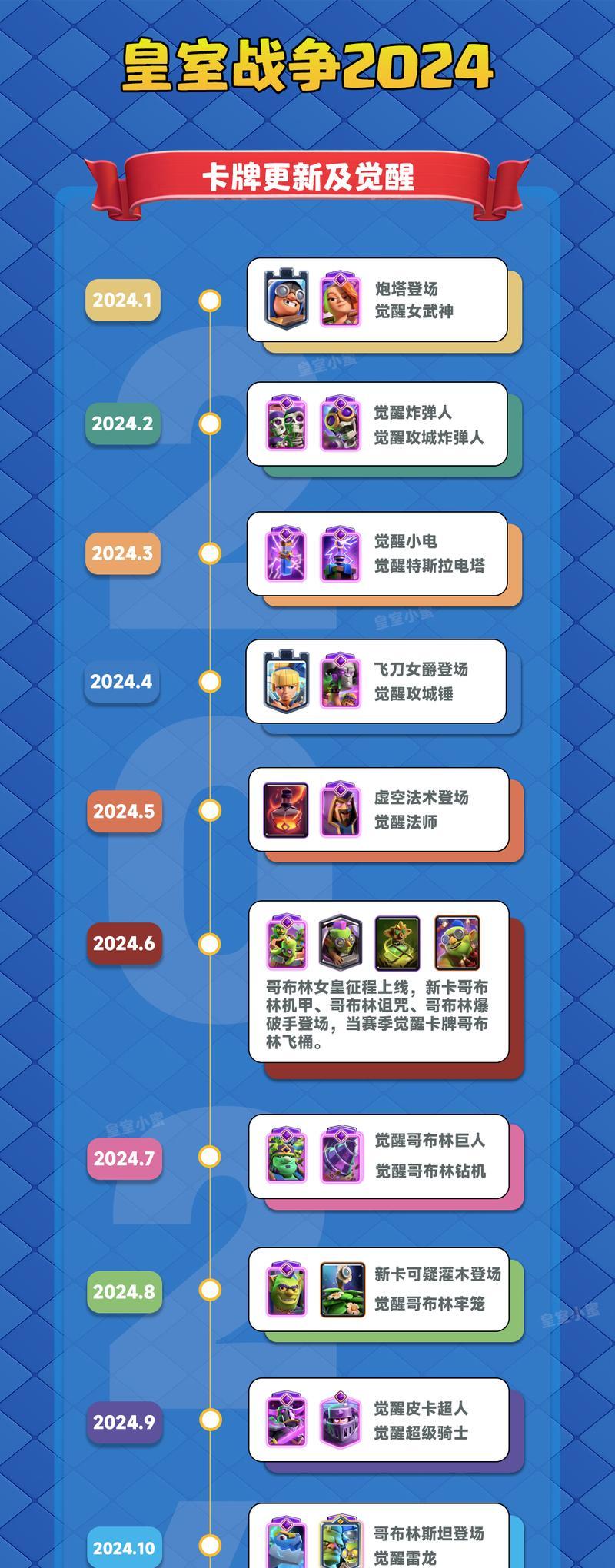 皇室战争转国际服的步骤是什么？转服后数据会保留吗？  第2张