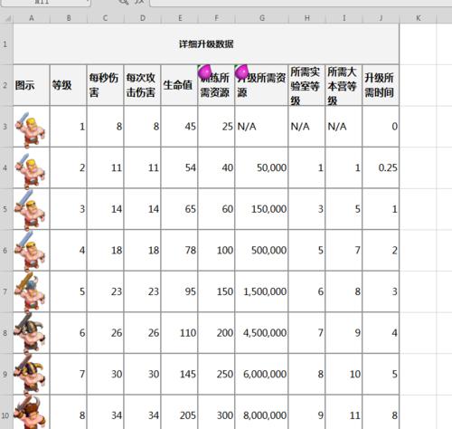 陈超在部落冲突中的角色？陈超玩法攻略是什么？  第1张