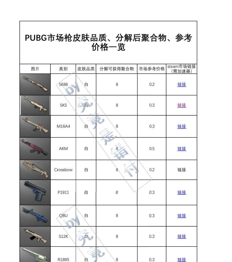 绝地求生物品如何出售？有哪些交易技巧？  第2张