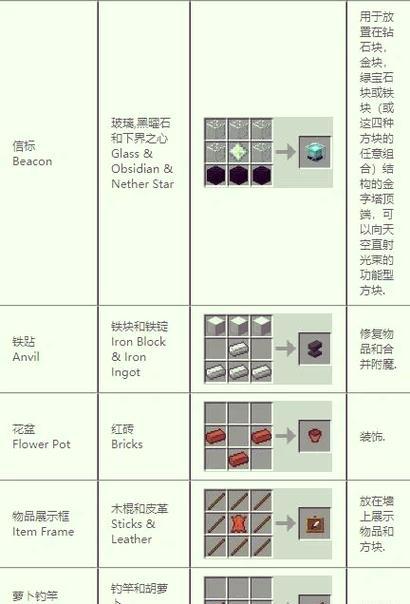 我的世界铭刻升级方法是什么？  第3张