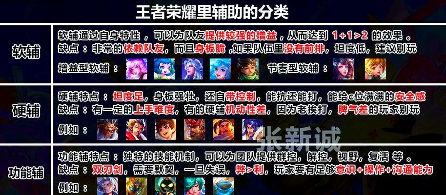 王者荣耀开局哥哥获取途径是什么？  第2张