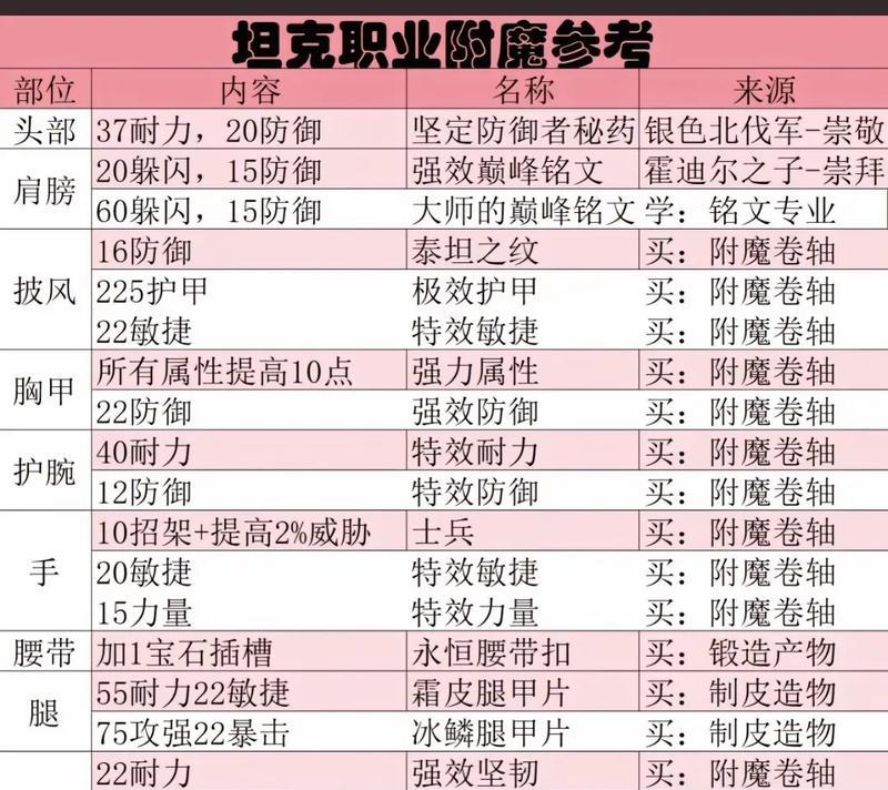 炉石传说中附魔师与亡灵的搭配技巧是什么？  第1张