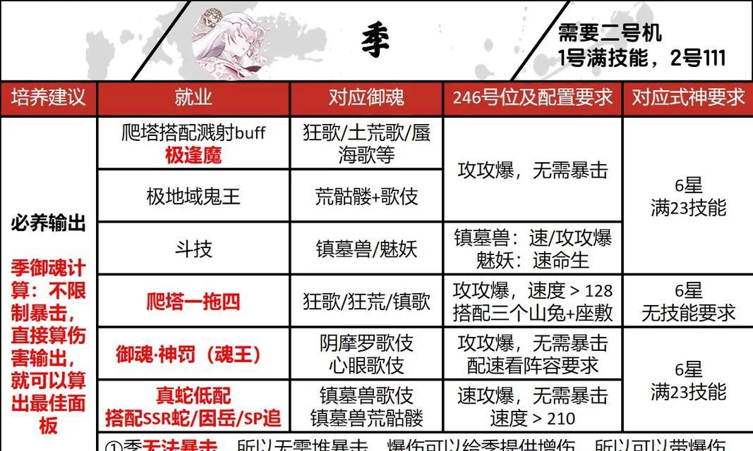 阴阳师技能选择与培养建议？  第2张