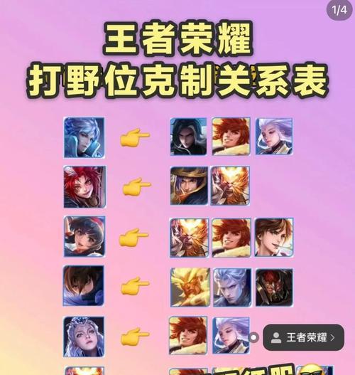 王者荣耀怎么发起注意？游戏中如何有效提醒队友？  第2张