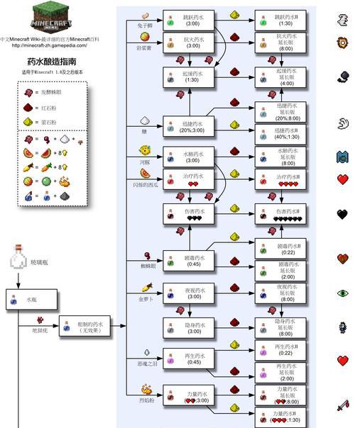 在创建我的世界新世界时如何快速获得材料？  第2张