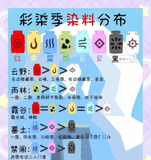 阴阳师草木染染料使用方法是什么？  第1张