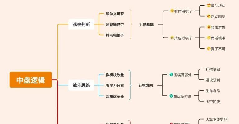 中盘阶段的战术选择是什么？如何有效控制游戏节奏？  第3张