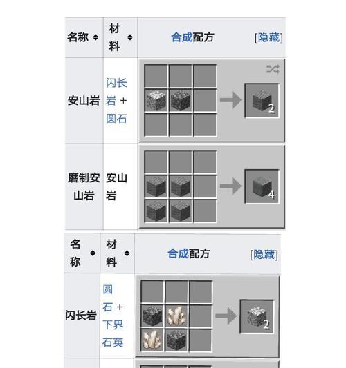 我的世界怎么合成黄金打火石？合成所需材料和步骤是什么？  第2张